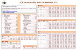 Adf Permanent Pay Rates 6 November 2014 Other Ranks The