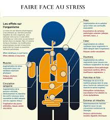 Mes Tuto Sophro Sophrologie Sophrologie Sophrologie Exercices Relaxation Sophrologie
