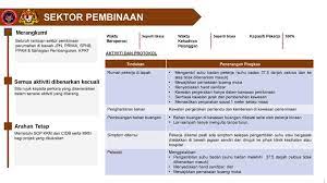 Pengurusan jenazah selain islam di rumah kediaman arahan tetap •pengurusan jenazah selain islam Kpkt Malaysia Prosedur Operasi Standard Sop Kpkt Facebook