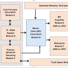 PDF) Integrating Deep Learning in Domain Sciences at Exascale