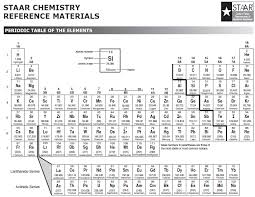 Slhsacademicchemistry Licensed For Non Commercial Use Only