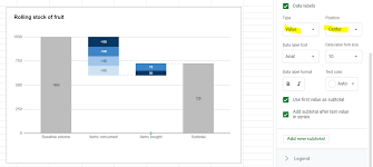 Unable To Position Custom Data Labels In Center In Google