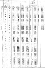 actual american thread chart tap pitch chart screw hole size