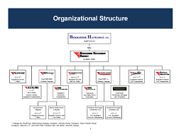 Bhes Organizational Complexity Uafmba617mts