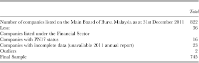 A complete tax prep solution for international students, scholars & nonresident professionals. Director Networks Political Connections And Earnings Quality In Malaysia Management And Organization Review Cambridge Core