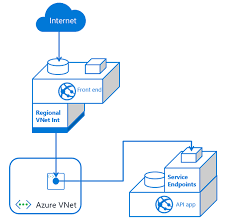 Keep them in the same. Networking Features Azure App Service Microsoft Docs