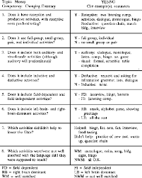 Writing Lesson Plans
