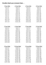 Fun Way To Learn Times Tables Perfect For Math And Multiplication Up To 12x Tables Laminated Game Board E Times Tables Learn Times Tables School Resources