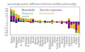 View citations in econpapers (3) track citations by rss feed. S Korea S Private Sector Debt Vs Gdp Grows At 2nd Fastest Pace In The World Pulse By Maeil Business News Korea