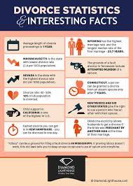 Maybe you would like to learn more about one of these? How To Get A Divorce In California Arxiusarquitectura