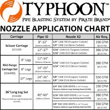 Sandblasting Supplies Sandblasting Parts Indianapolis