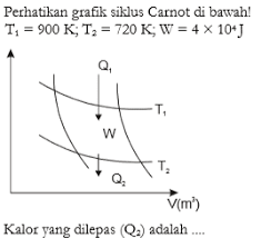 Pada suhu tinggi kecepatan molekulnya lebih tinggi e. 70 Contoh Latihan Soal Dan Ulangan Materi Termodinamika Lengkap Masharist