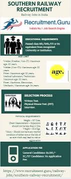 Check Out Railway Jobs Here Southern Railway Recruitment Details Railway Jobs Southern Railways Recruitment