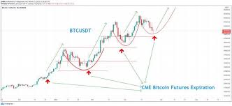 However, they are probably just jealous that that missed out. This Is What Happens To Bitcoin When Options Expire Each Month Cryptocurrency