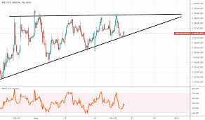 Nestleind Stock Price And Chart Nse Nestleind Tradingview