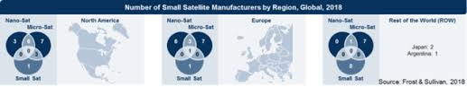 July 2018 Smallsat Launch Market To Soar Past 62 Billion