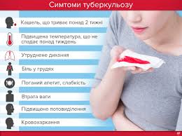 Туберкульоз симптоми шляхи запобігання – КНП "Малинський центр первинної  медико-санітарної допомоги" ММР