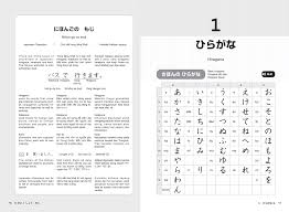 Japanese names do not just embody ancient japanese beliefs, but also echo their artistic forms like gardening haiku poetry, architecture, and the noble lifestyles such as the samurai bushido code. Try Start Nihongo Hajimeyo Japanese For Beginners Omg Japan