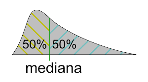 Mediana is an important archeological site from the late roman period, located in the eastern suburb of the serbian city of niš. Como Calcular La Mediana Que Es Y Diferencias Con Moda Y Media