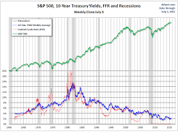 should i buy a home when interest rates are rising