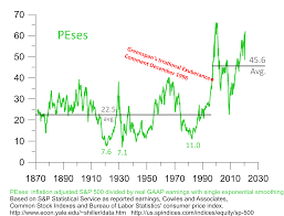 The s&p 500 monthly return is the investment return received each month, excluding dividends, when holding the s&p 500 index. Why So Many Bears Were Wrong And Why Stocks Will Fall The Next 2 Months Sp500 Seeking Alpha