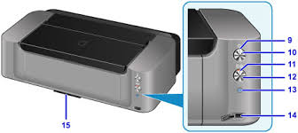 Connected high yield printing, copying and scanning. Resume Taste Beim Canon Pixma G3400 Fehlercode Drucker Und Fehlermeldungen Canon Ip4850 Tintenauffangbehalter Voll Fehlercode 5b00 Canon Pixma Handbucher Pro 10s Series Vorderansicht From Ij Manual Canon