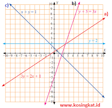 Maybe you would like to learn more about one of these? Kunci Jawaban Matematika Kelas 8 Halaman 157 159 Ayo Kita Berlatih 4 3 Kosingkat