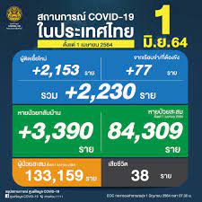 สิทธิพิเศษบัตรเครดิตธนาคารกรุงเทพ เมื่อใช้จ่ายที่ โรงพยาบาลศิริราช และ โรงพยาบาลศิ. Rouwmzhqk2hrum