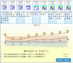О погоде на китайском языке. ä¹å¤©å¤©æ°£é å ± é¡¯ç¤º å¤©æ–‡å°ä¸‹èª¿å'¨å…­çš„æ°£æº«é æ¸¬ è·Ÿå'¨æ—¥ç›¸åŒ ä»‹ä¹Ž17è‡³19åº¦ é¦™æ¸¯å¤©æ–‡å° è¶…è¨Šåœ‹éš›å‚³åª'é›†åœ˜