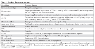 Sepsis An Update