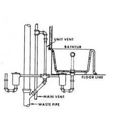 Bathtub Drains Slow Vent Bathtub Drain Drain Repair Clogged Drain Bathtub