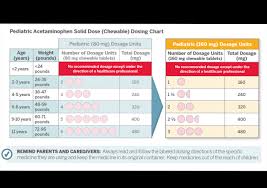 always up to date pediatric dose chart acetaminophen child