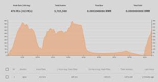 A popular pool mining software for cpu, amd and nvidia. How To Mine Monero On Windows Using Xmr Stak Toughnickel