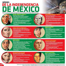Infografia Heroes De La Independencia De Mexico Heroes De La Independencia Personajes De La Independencia Historia De Mexico