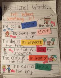 22 Awesome First Grade Anchor Charts That We Cant Wait To