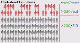 43 Faithful Normal Cholesterol Levels Chart Women