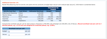 Cost to move a pool table. Randel Manufacturing Has Five Activity Cost Pools And Chegg Com