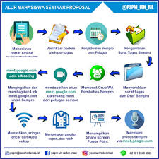 Terimakasih telah berkunjung pada pembahasan template powerpoint untuk seminar proposal. Jadwal Virtual Seminar Proposal Pspm Pspm