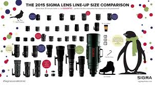 Sigma Lens Size Chart Completely Updated For Holiday Season