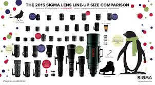 sigma lens size chart completely updated for holiday season