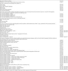 The Nomenclature Definition And Classification Of Hypoplastic Left Heart Syndrome Cardiology In The Young Cambridge Core