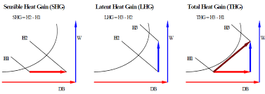 Psychrometrics Energy Models Com