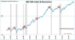 Recession Indicators Are Overrated For Stock Returns