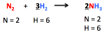 Then go back and balance the following equations: Balanced Chemical Equation Definition Examples Video Lesson Transcript Study Com