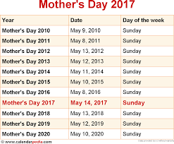 Pin By Pia M Prince On T Shirt When Is Fathers Day When Is Easter Sunday When Is Labor Day
