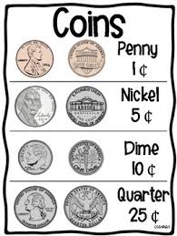 Money Identification Anchor Charts Coins Bills