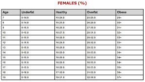 High Quality Body Hydration Percentage Chart Ideal Body Fat