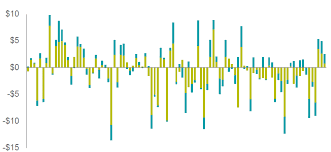 illustrator stacked bar chart with negative and po