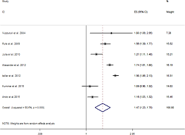 history of kidney stones and risk of chronic kidney disease