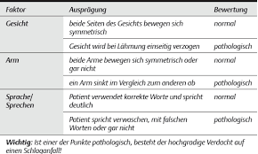 Https Online Medunigraz At Mug Online Wbabs Getdocument Pthesisnr 40995 Pautornr Porgnr